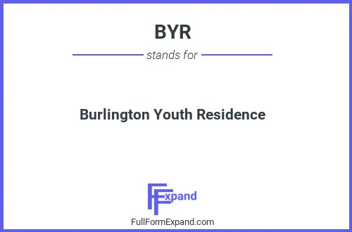 Full form of BYR