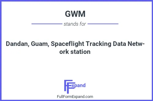 Full form of GWM