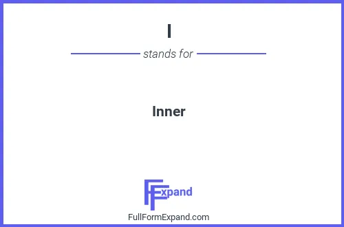 Full form of I