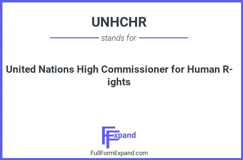 Full form of UNHCHR