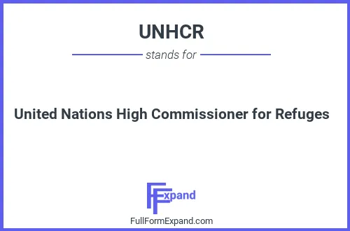 Full form of UNHCR